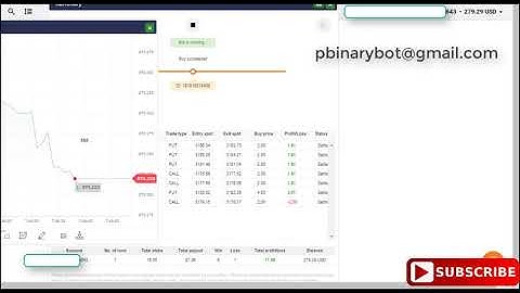 Forever Binary.com Bot - SMA RSI Binary Bot | Protected Verified Deriv Binary Bot