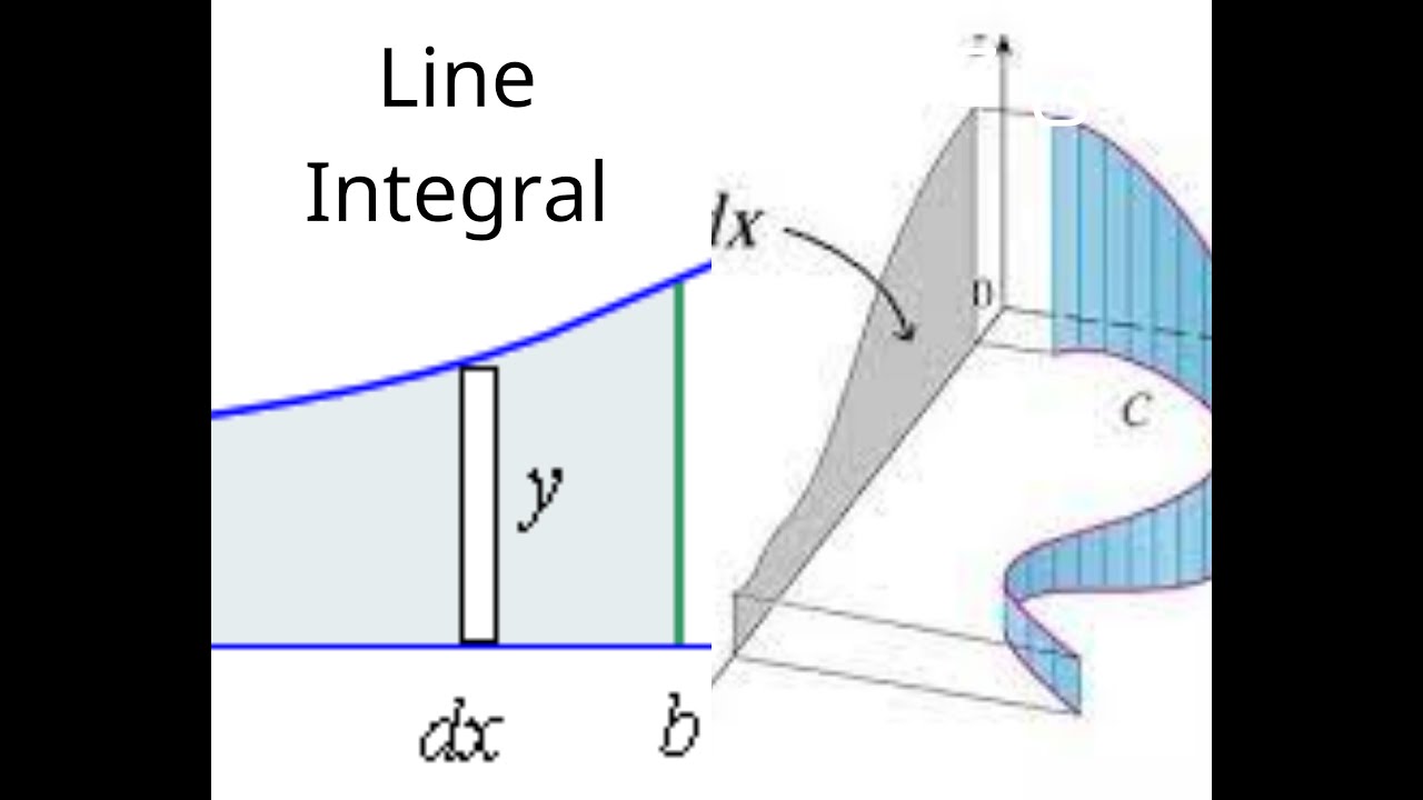 التكامل الخطي - The Line Integral