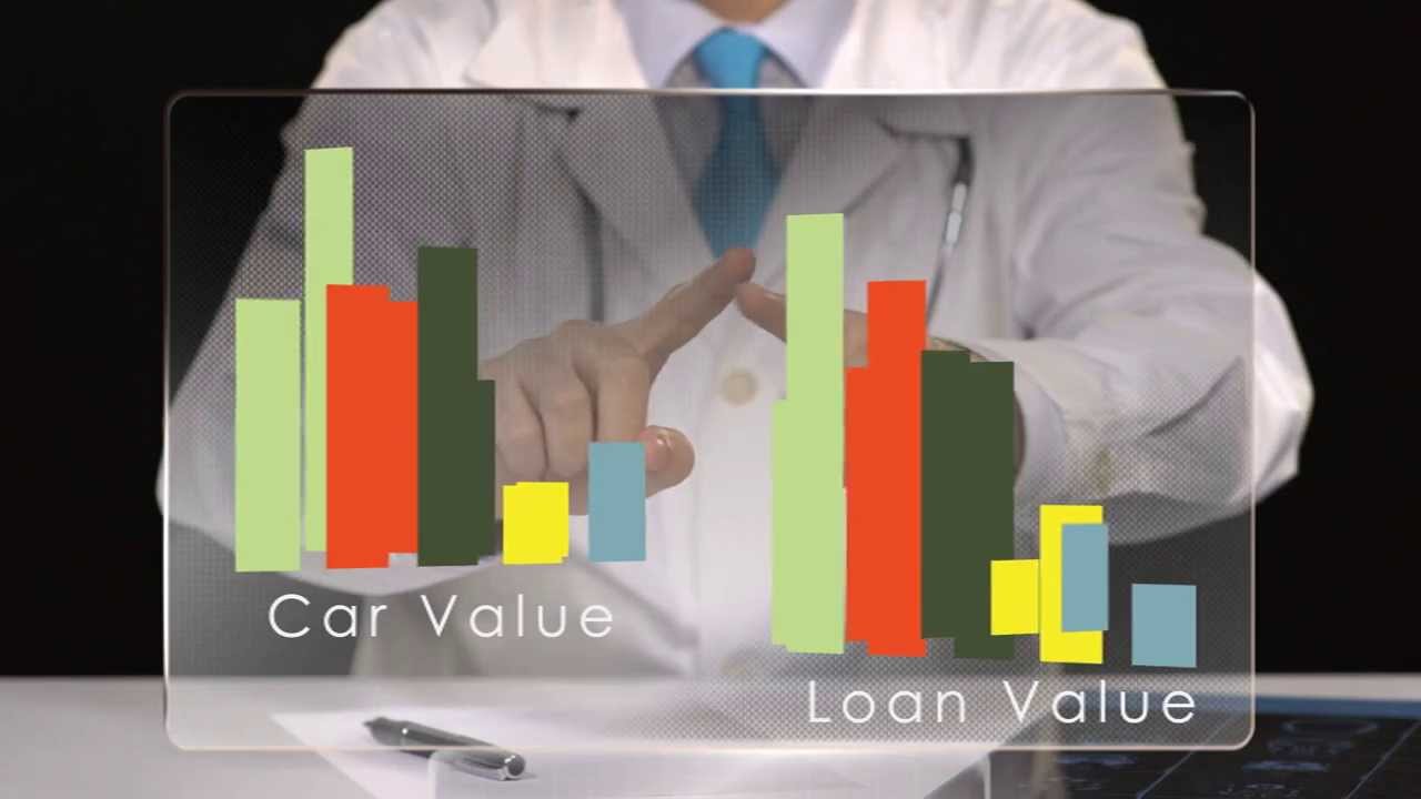 Loan Termination YouTube