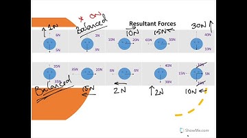 P2 Forces and Motion pt1 - Edexcel GCSE Science - Jarrow School