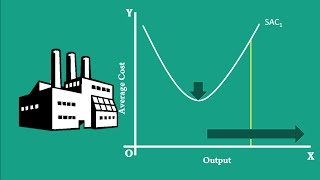 Long Run Average Cost Curve  :  Part-1