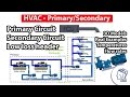 HVAC Primary & secondary circuits