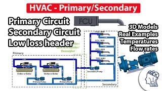 hvac primary & secondary circuits