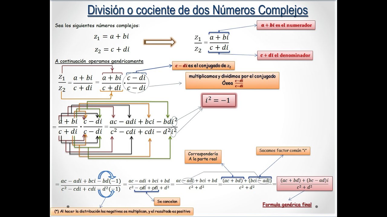 DIVISIÓN o cociente de dos NÚMEROS COMPLEJO | explicado paso a paso