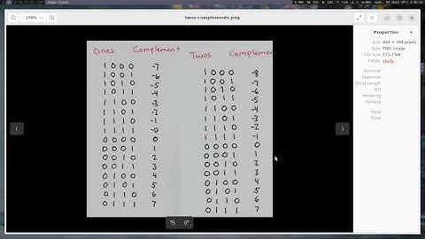 Computer encoding systems and brief computer overview
