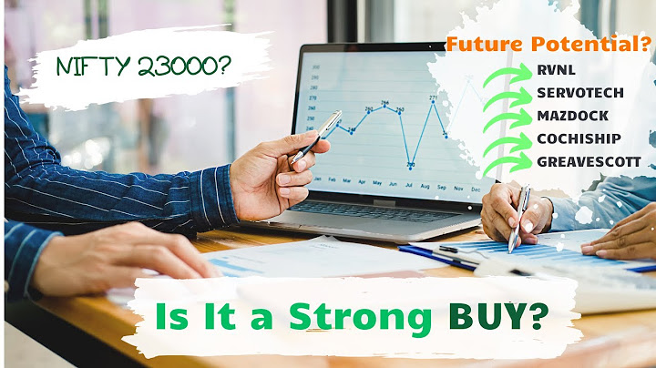 Markets Down 15% – Buy Now or Wait? 📉📈