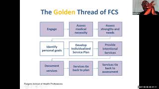 The Golden Thread Part 3: Goal development