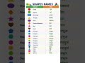 shapes name #easyenglisheveryday #vocabulary #spokenenglish #ytshorts