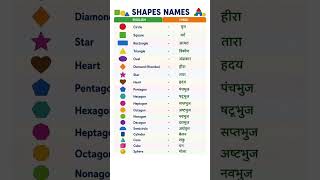 shapes name #easyenglisheveryday #vocabulary #spokenenglish #ytshorts