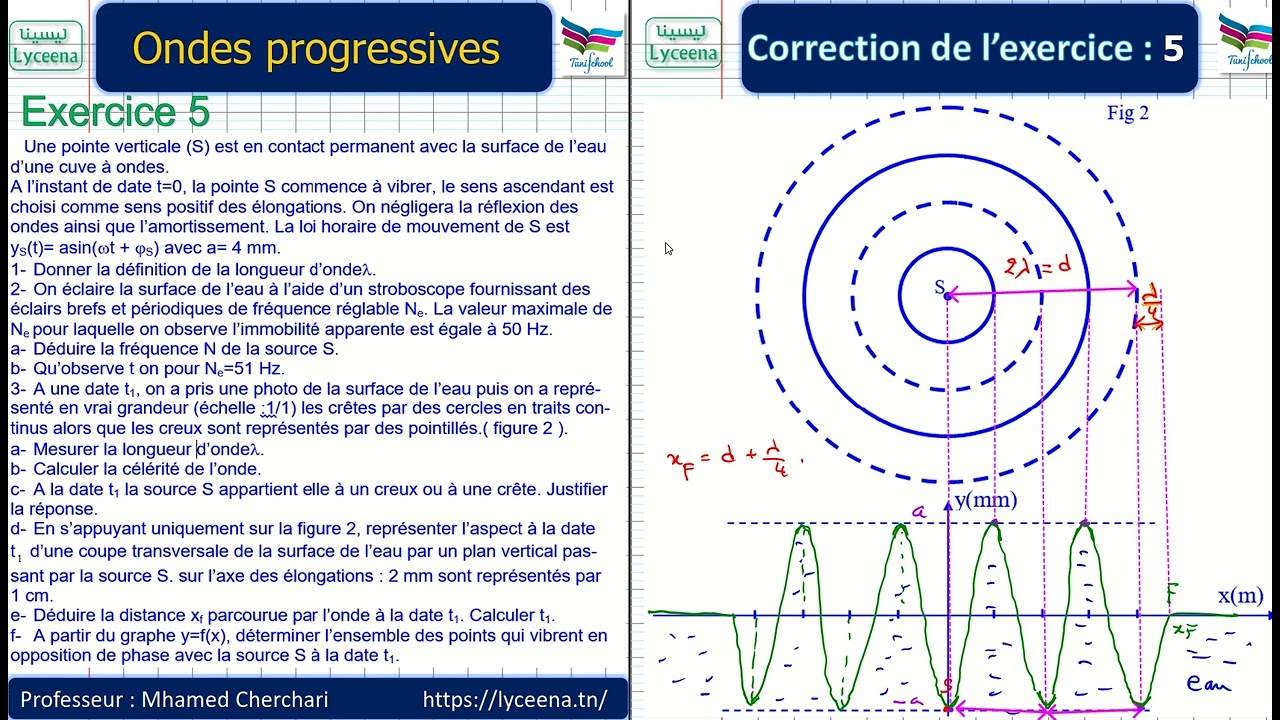 Correction d'un exercice Onde à la surface de l'eau ( partie 2 )
