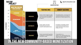 Community-Based Monetization Model - Produce