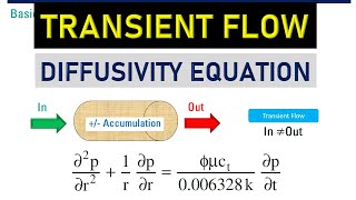 RE: Transient Flow & Diffusivity Equation