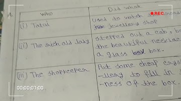 Model activity task English Class-6/Part-5