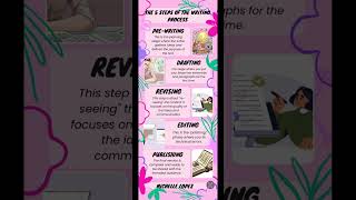 5 steps of the writing process