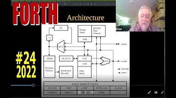 KLAUS SCHLEISIEK FPGA WITH MICROCORE FORTH