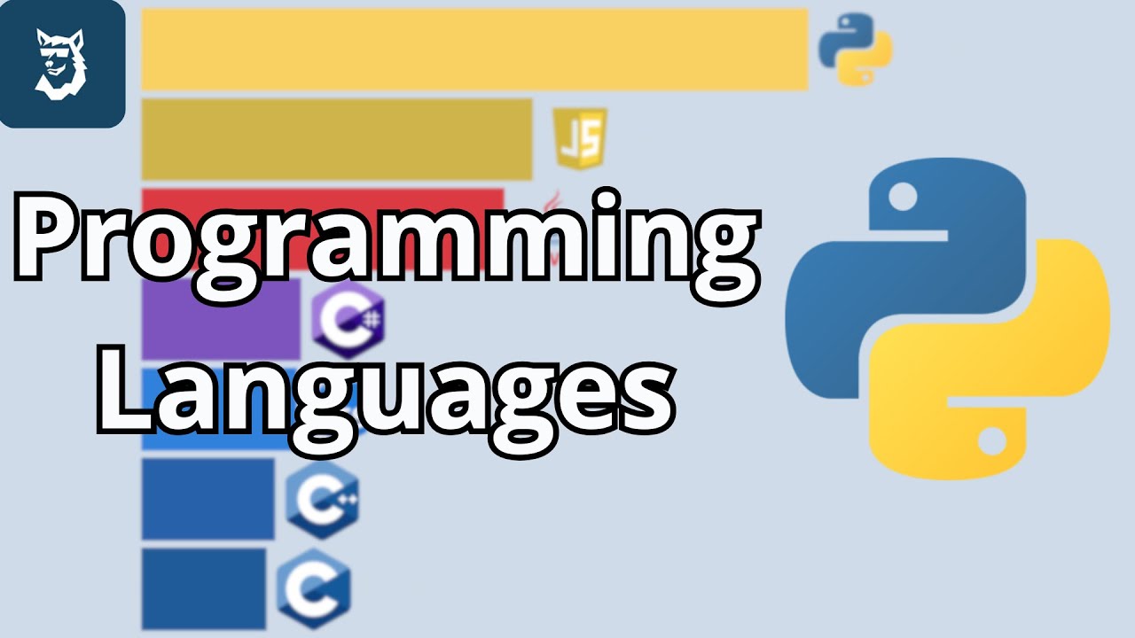 Самые Популярные Языки Программирования 1955 - 2025
