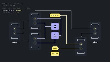Slicing nested lists can be tricky. Here