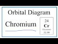 Chromium Electron Configuration Concepts