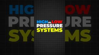 Ever wondered how high and low-pressure systems affect our weather 🌍🌦️ Here’s a simple breakdown!