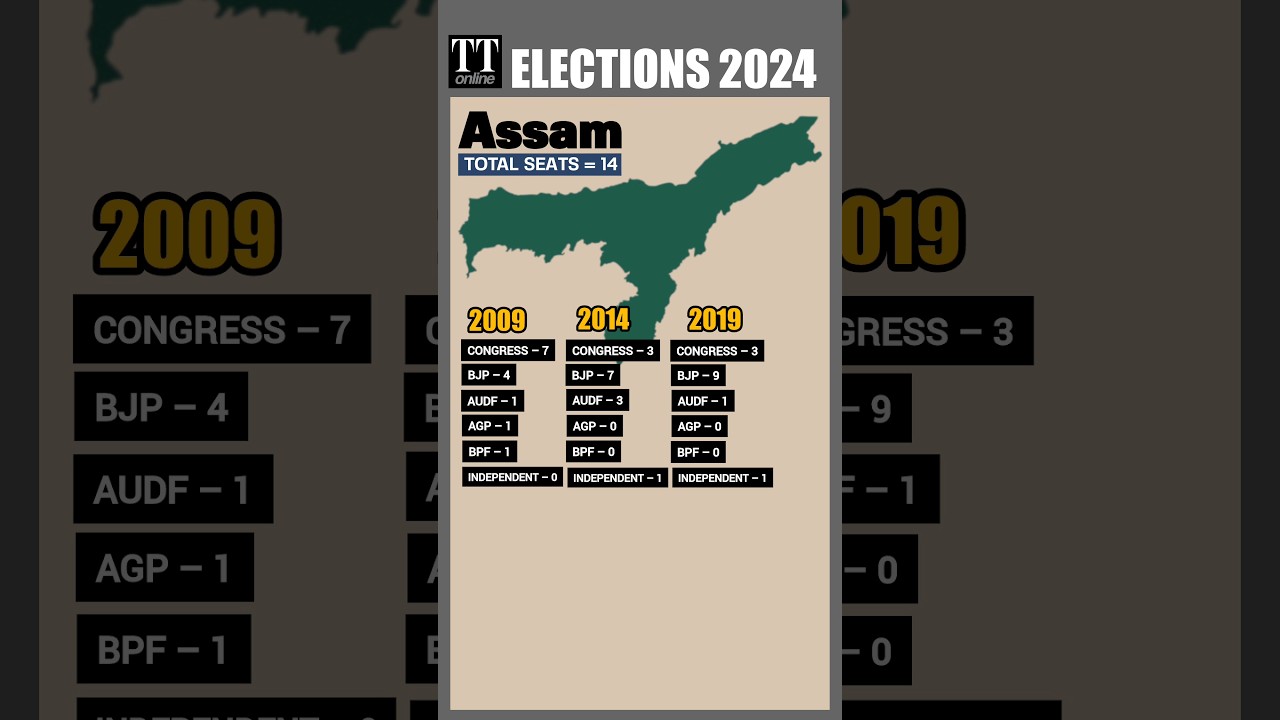 How Assam Voted in the Last 3 Lok Sabha Polls | Which Party Has the Edge? 