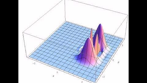 Wigner Function - 3D Plot