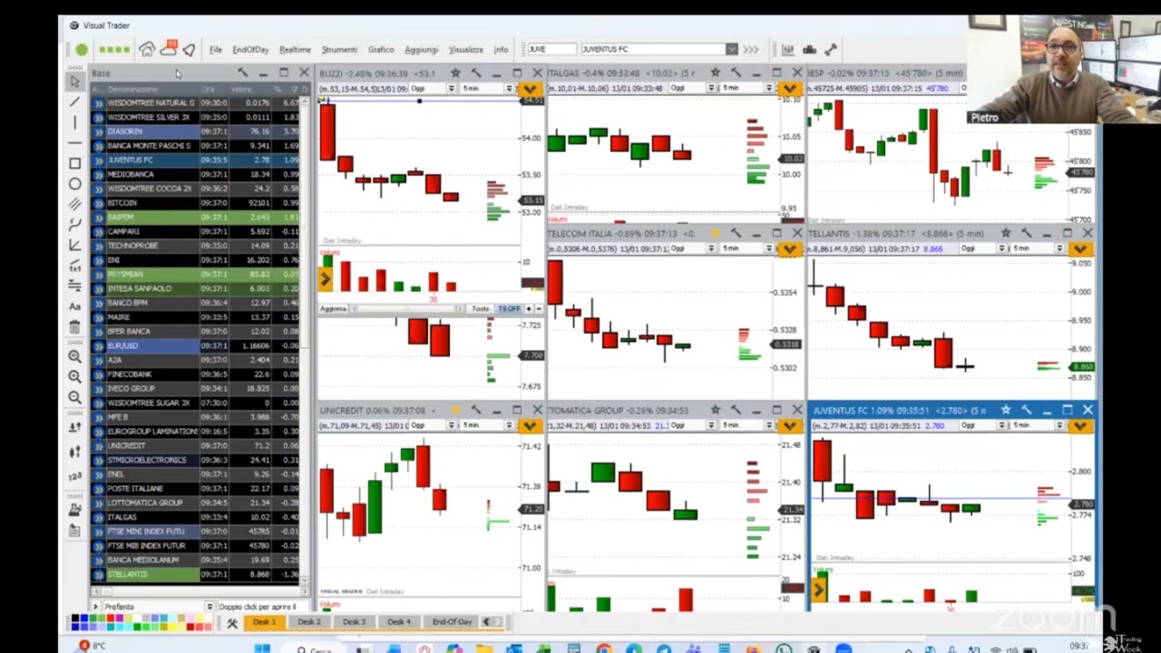📈 Borse 2026: Perché i Mercati non Crollano? Focus su NEXI, STELLANTIS e DIASORIN