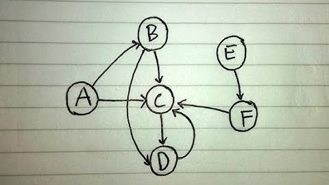 Implementasi Graph kedalam Array Java