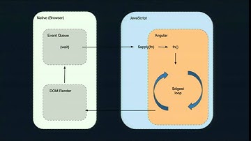 Angular:  The Performance Parts [Falsy Values 2015]