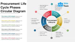 Procurement Life Cycle Phases Circular Ppt Slide