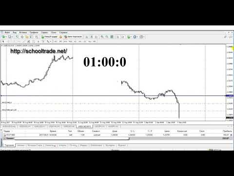 Торговля по времени форекс видео минимальное количество биткоинов