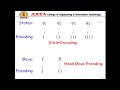 Master the Universal Turing Machine: Lecture 5 by Er. Nisha Vasudeva 📚