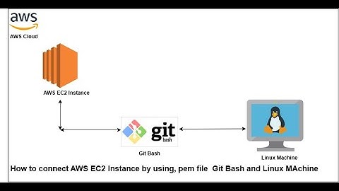 How to Connect AWS EC2 Instance by using Pem File and Git Bash || 2025