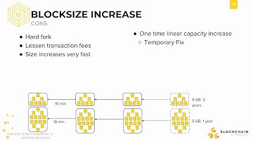 [CS198.2x Week 4] Increase Block Size