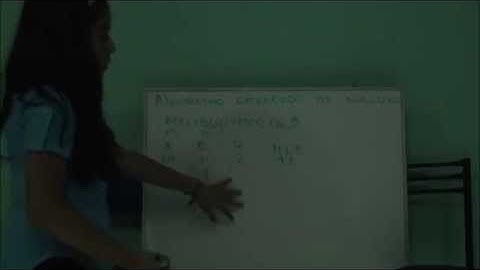 Algoritmo Extendido de Euclides