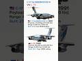BOEING C-17 GLOBEMASTER vs IL-76! #shortsviral #trending #boeing #usa
