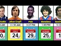 Time Of Death: Famous Football Players