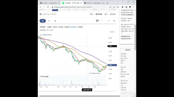 교보증권 주가 전망 및 차트 분석