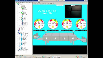 30-Minute ThinManager - IP Camera Part 3