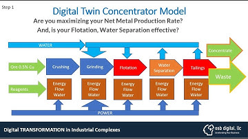 BASCUR Integrated Mineral Processing V1 060822