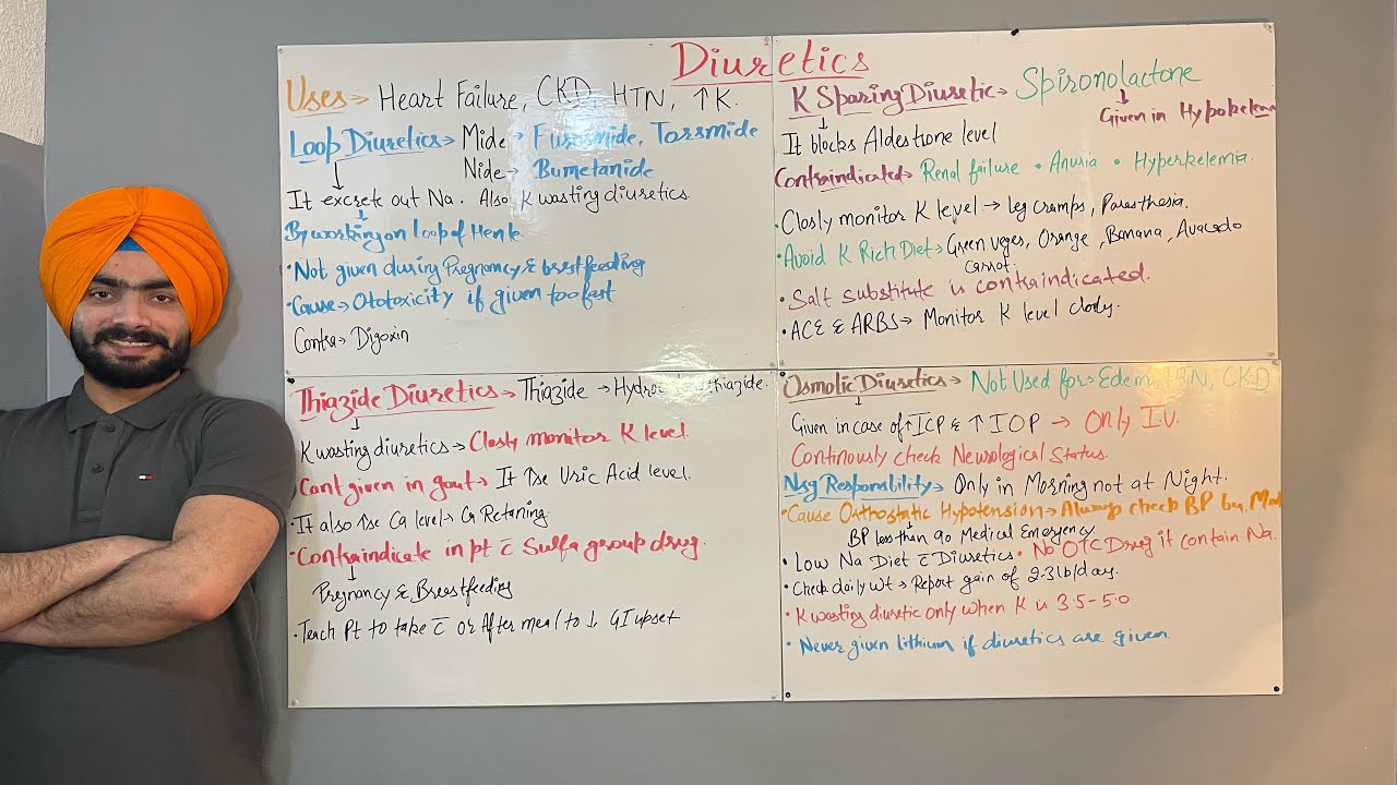 Diuretics all you need to know for NCELX