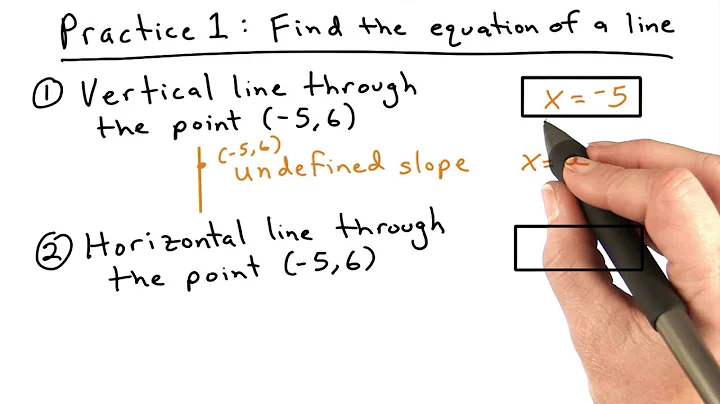 Practice 1 - Visualizing Algebra