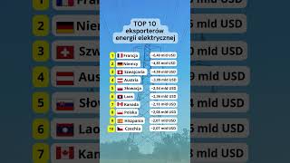 ⚡ TOP 10 eksporterów energii elektrycznej 🌍 MILIARDY USD 2024 → 2025 #energia #ekonomia #kraje