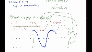 6.1: Graphs of Sin and Cos - Vertical Transformations
