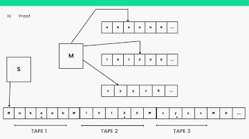 Multitape Turing Machines - TOC