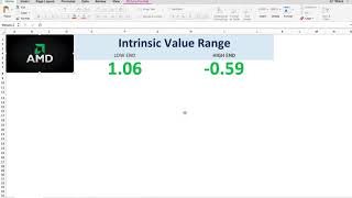 Stock Analysis AMD Intrinsic Value Net Worth