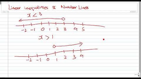 Linear Inequalities Number Line