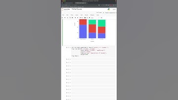 Graficos de barras con Plotly #python #plotly #graficos #programacion #datascience