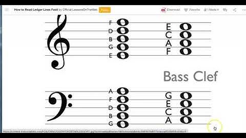 Learn Notes of The Treble and Bass Clefs in 5 minutes