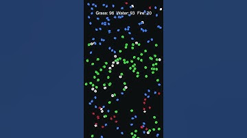 Fire vs Water vs Grass: Lessons from a Tiny World #rockpaperscissors #kpop #unity #simulation