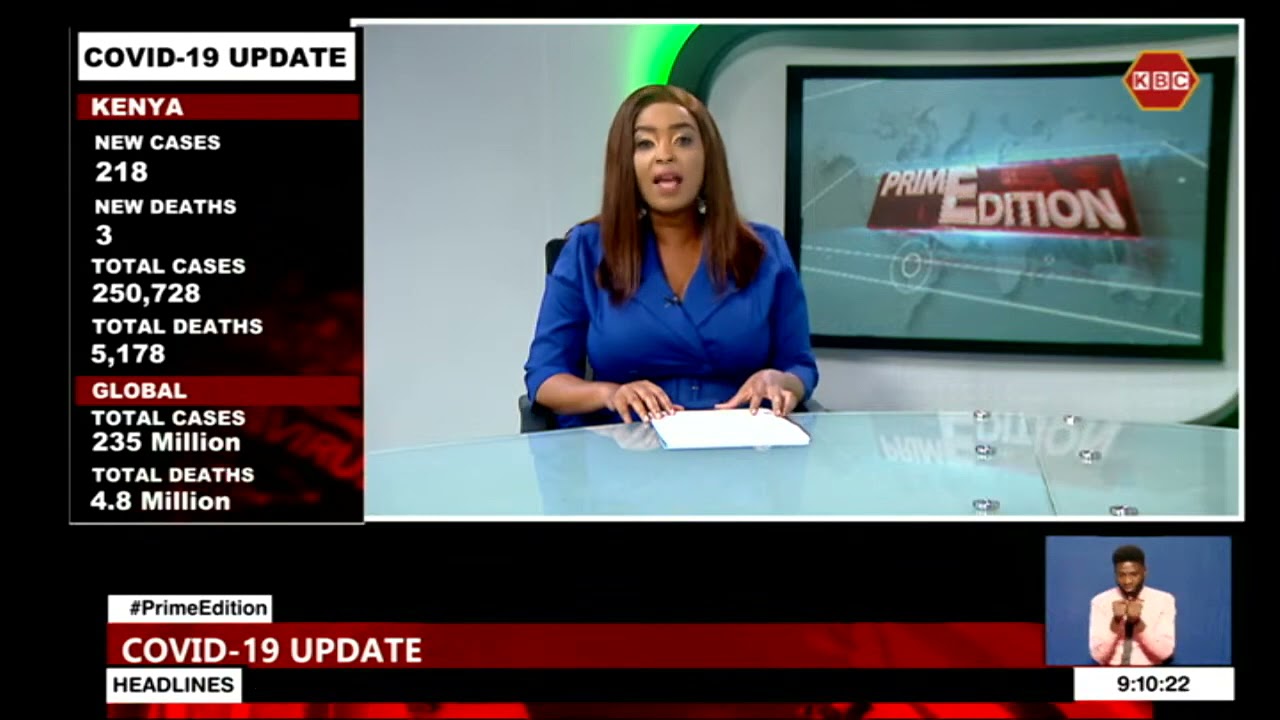 Covid-19: Over 4 million vaccinated as 218 test positive